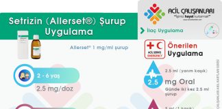 Setirizin (Allerset®) Uygulama
