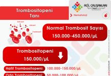 Trombositopeni Acil Yaklaşım