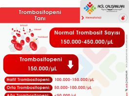 Trombositopeni Acil Yaklaşım