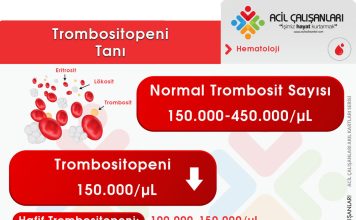 Trombositopeni Acil Yaklaşım