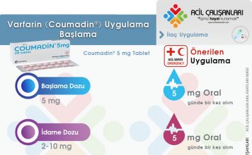 Kumadin (Coumadin®) (Varfarin) Uygulama