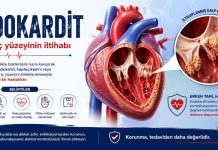 Endokardit Acil Yaklaşım
