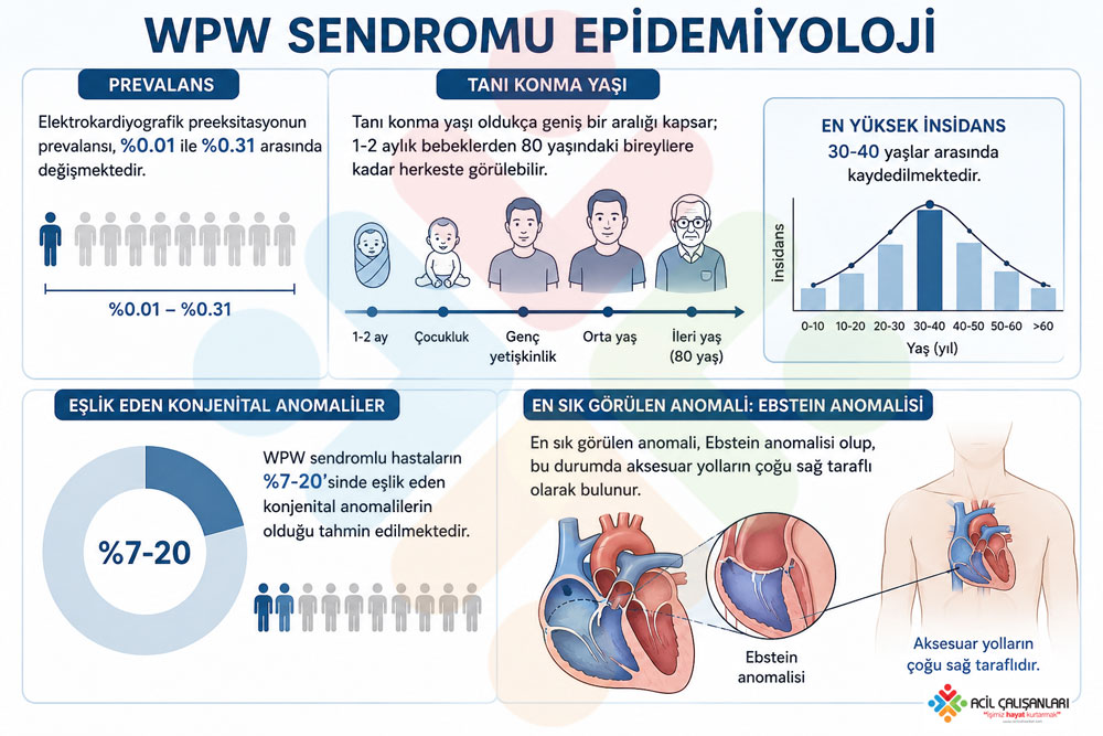 Epidemiyoloji