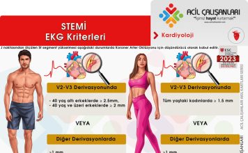 Koroner Arter Akut Oklüzyonunu Düşündüren ST Segment Elevasyonu (STEMİ) Akıl Kartı