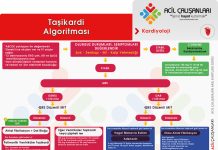 Taşikardi Algoritması