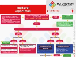 Taşikardi Algoritması