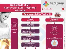 Gebelikte Supraventriküler Taşikardi (SVT) Yaklaşımı