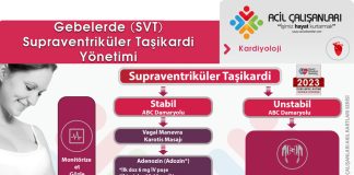 Gebelikte Supraventriküler Taşikardi (SVT) Yaklaşımı