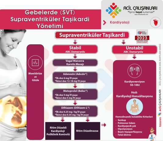 Gebelikte Supraventriküler Taşikardi (SVT) Yaklaşımı
