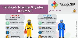 Kişisel Koruyucu Ekipmanları (KKE) ile Resüsitasyon