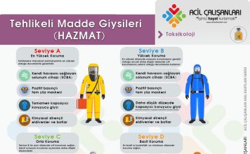 Kişisel Koruyucu Ekipmanları (KKE) ile Resüsitasyon