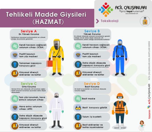 Kişisel Koruyucu Ekipmanları (KKE) ile Resüsitasyon