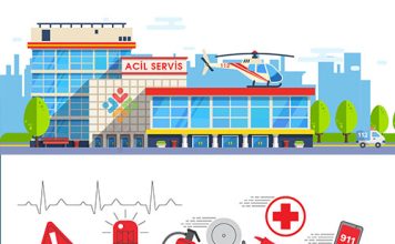 Acil Servis Klinik Tanıtım Formu