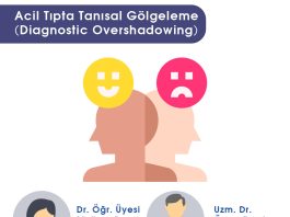 Acil Tıpta Tanısal Gölgeleme Anket Çalışması