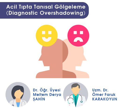 Acil Tıpta Tanısal Gölgeleme Anket Çalışması