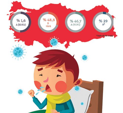 İnfluenza Enfeksiyonu