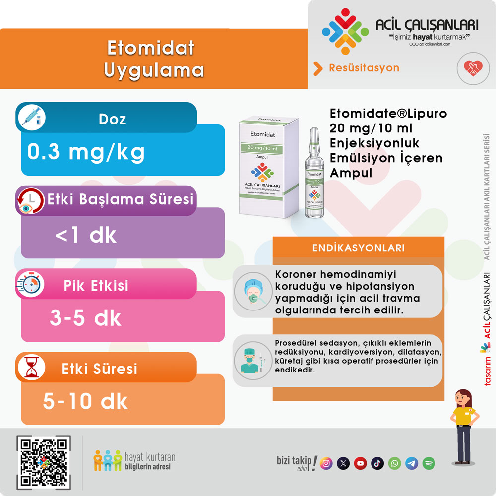 Uygulama ve Doz