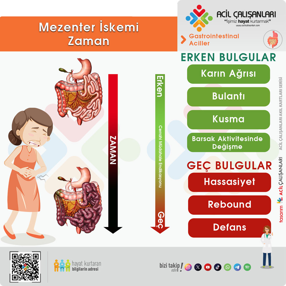Klinik Bulgular