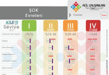 Şok Evrelemesi ATLS 10