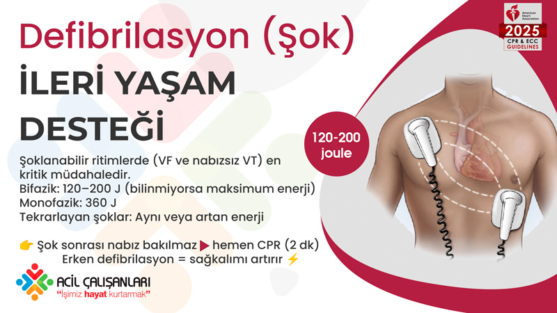 Defibrilasyon Uygulama