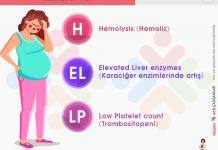 Hellp Sendromu Acil Yaklaşım