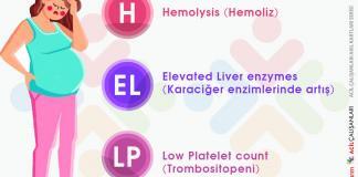Hellp Sendromu Acil Yaklaşım
