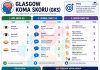 Glaskow Koma Skoru (GKS)