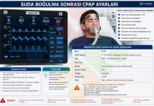 Suda Boğulmada NİMV (CPAP/BPAP) Yaklaşımı