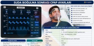 Suda Boğulmada NİMV (CPAP/BPAP) Yaklaşımı