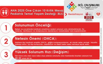 Pediatrik Temel Yaşam Desteği – “Eve Götürülecek 10 Mesaj” AHA 2025