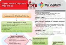 Erişkin Nabızlı Taşikardi Algoritması AHA 2025