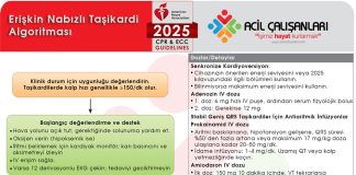 Erişkin Nabızlı Taşikardi Algoritması AHA 2025
