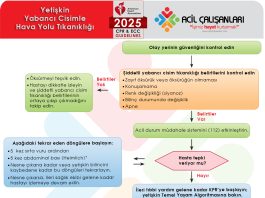 Erişkin Hastalarda Yabancı Cisim Tıkanıklığı AHA 2025