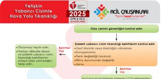 Erişkin Hastalarda Yabancı Cisim Tıkanıklığı AHA 2025