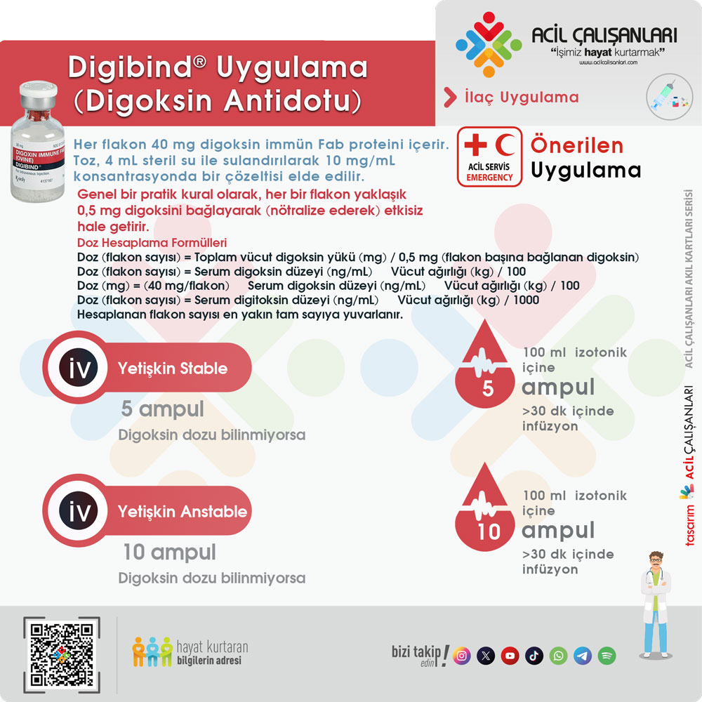 Digoksin İntoksikasyonunda Antidot Tedavisi (Digibind - DigiFab) | Acil ...