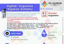 Digoksin İntoksikasyonunda Antidot Tedavisi (Digibind – DigiFab)