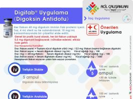 Digoksin İntoksikasyonunda Antidot Tedavisi (Digibind – DigiFab)