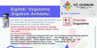 Digoksin İntoksikasyonunda Antidot Tedavisi (Digibind – DigiFab)