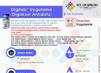 Digoksin İntoksikasyonunda Antidot Tedavisi (Digibind – DigiFab)