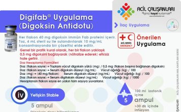 Digoksin İntoksikasyonunda Antidot Tedavisi (Digibind – DigiFab)