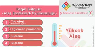 Faget Bulgusu (Ateş Bradikardi Uyumsuzluğu)