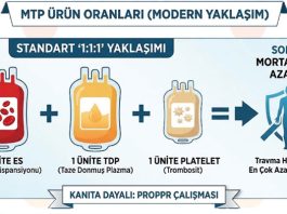 Masif Transfüzyon Protokolü (MTP)
