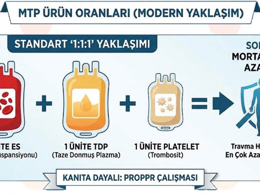 Masif Transfüzyon Protokolü (MTP)