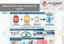 Masif Hemoraji Protokolü (MHP)