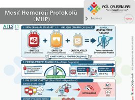 Masif Hemoraji Protokolü (MHP)