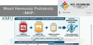 Masif Hemoraji Protokolü (MHP)