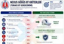 NEXUS Göğüs BT Kriterleri (Toraks BT Gereksinimi)