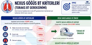 NEXUS Göğüs BT Kriterleri (Toraks BT Gereksinimi)