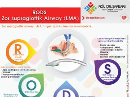 Zor Supraglottik Airway