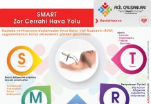 Zor Cerrahi Hava Yolu (SMART )